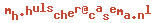 e-mailadres