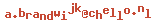 e-mailadres