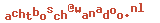 e-mailadres
